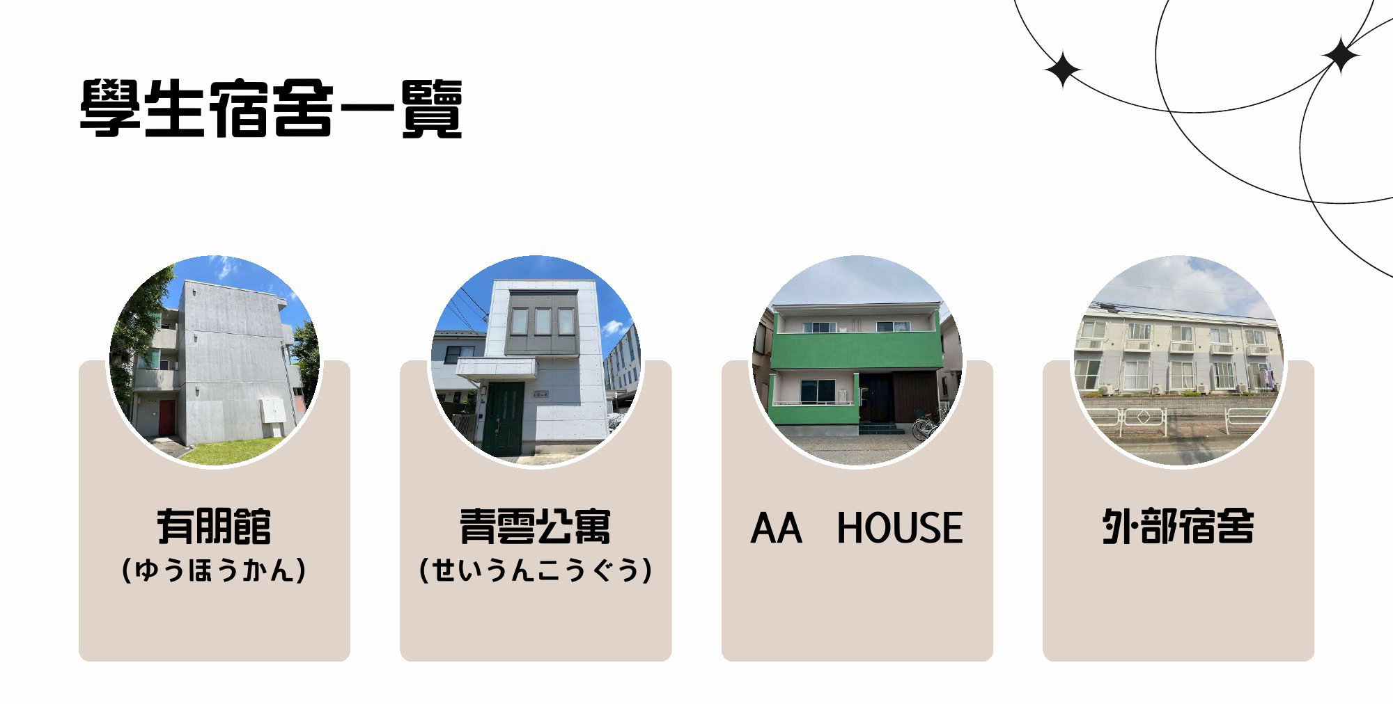 亞非語學院學生宿舍一覽：有朋館、青雲公寓、AA HOUSE、外部宿舍