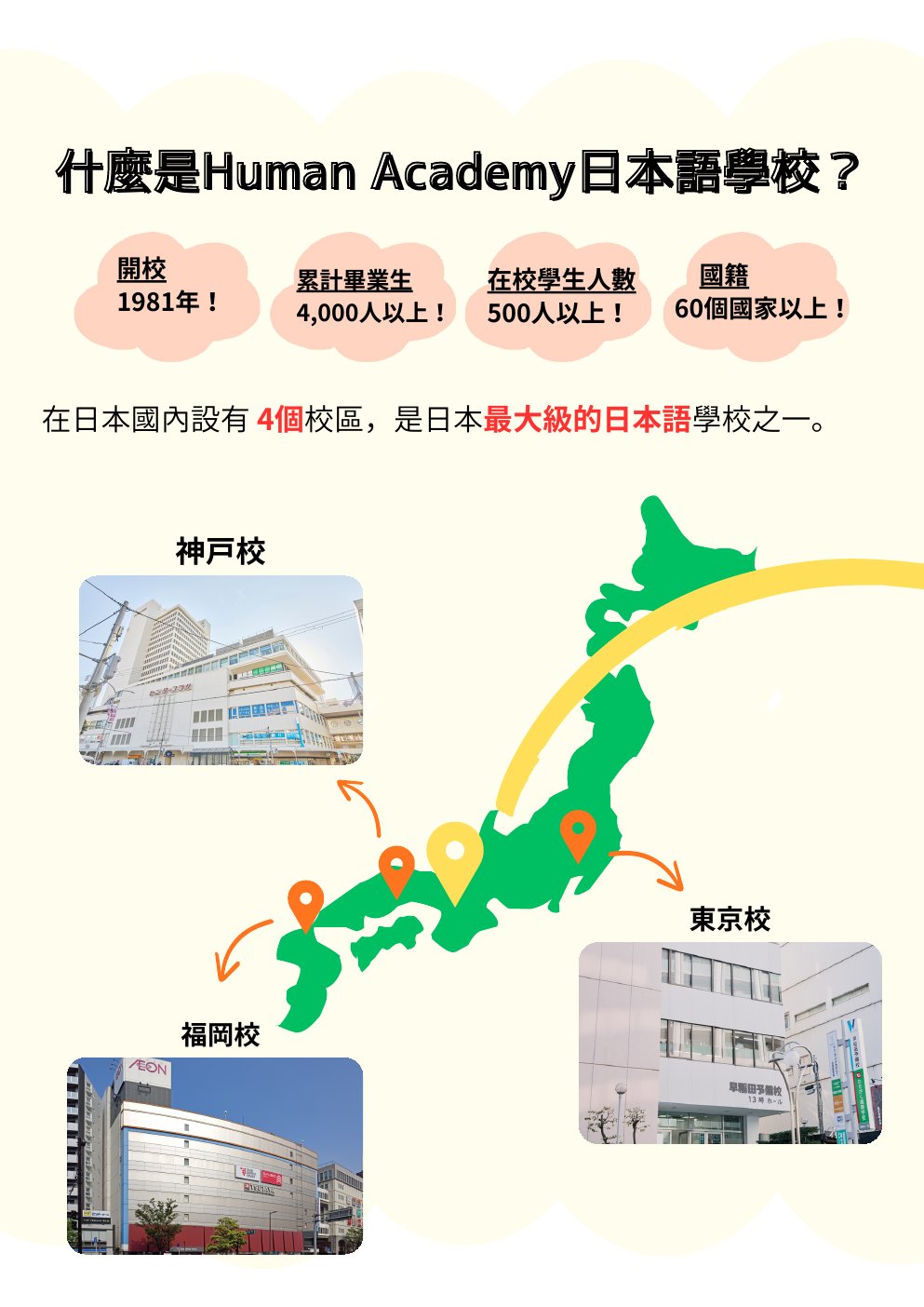 修曼日本語學校 4 校區位置（東京、大阪、神戶、福岡）