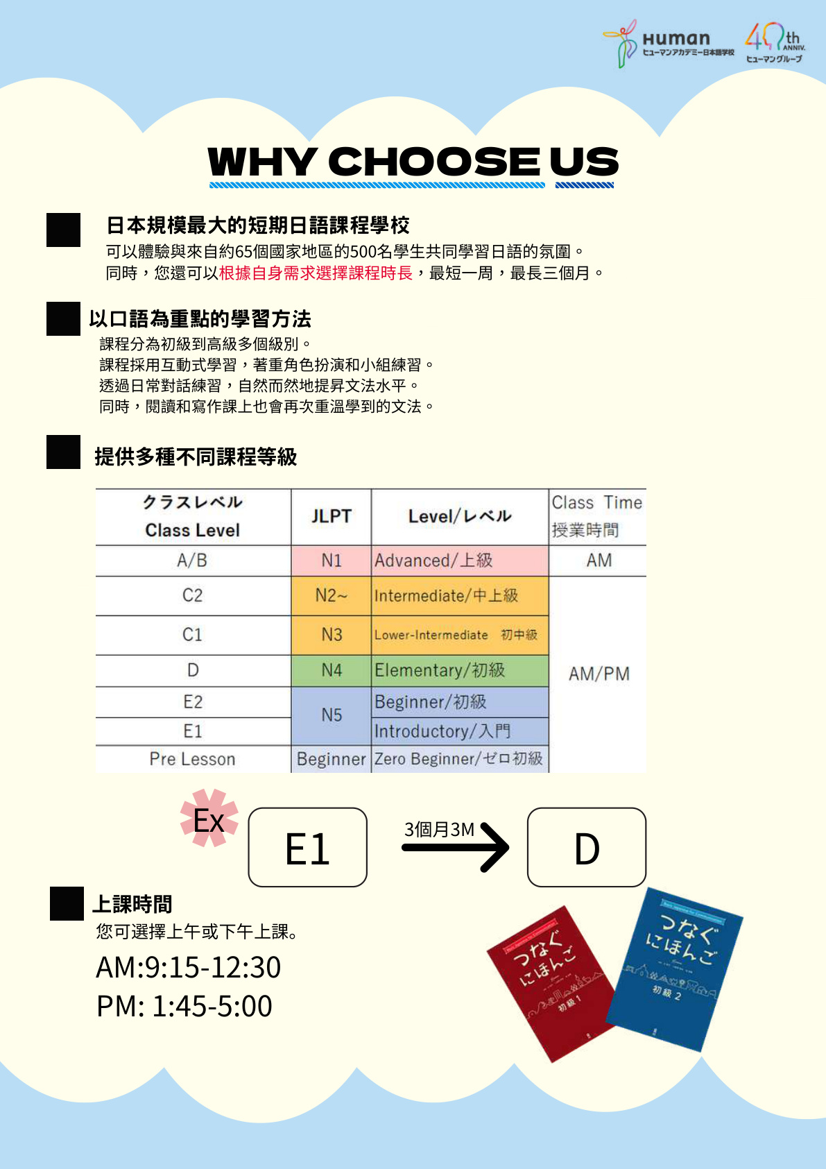 修曼日本語學校 Why Choose Us 課程特色與級別說明